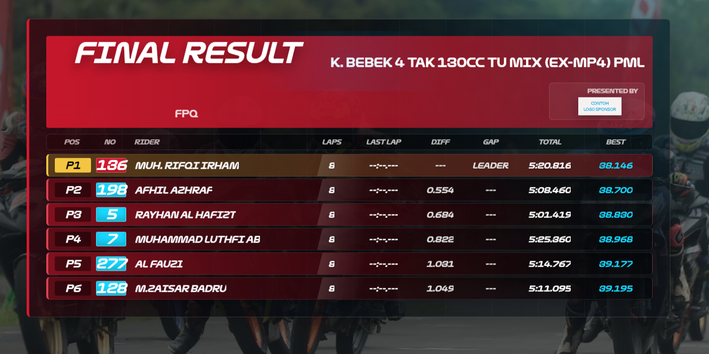 RacePass final result overlay