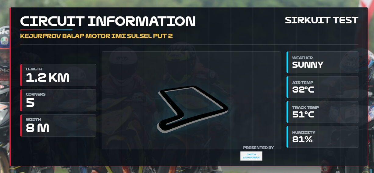 RacePass circuit information overlay