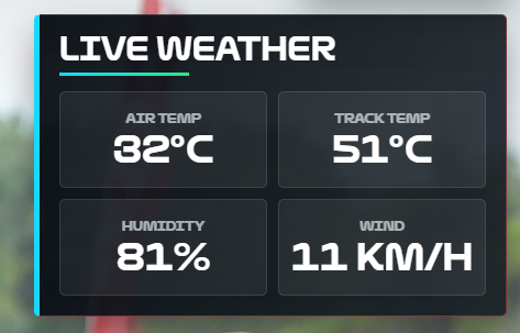 RacePass weather overlay